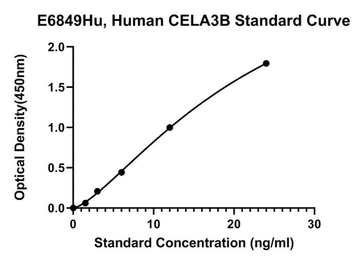 BT LAB manufacturer product image