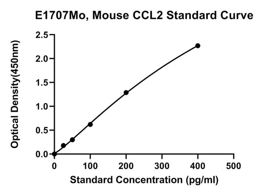 BT LAB manufacturer product image