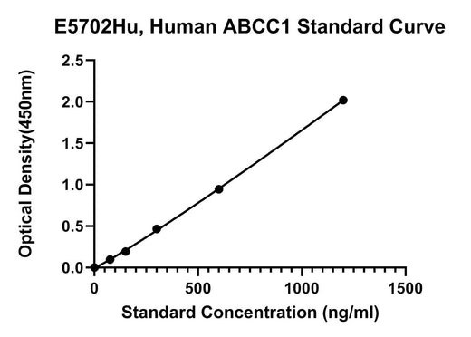 BT LAB manufacturer product image