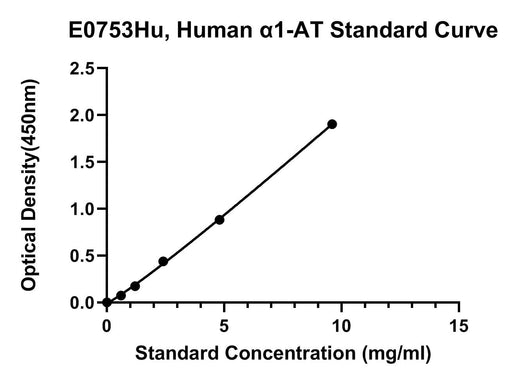 BT LAB manufacturer product image