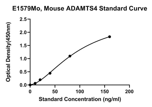 BT LAB manufacturer product image