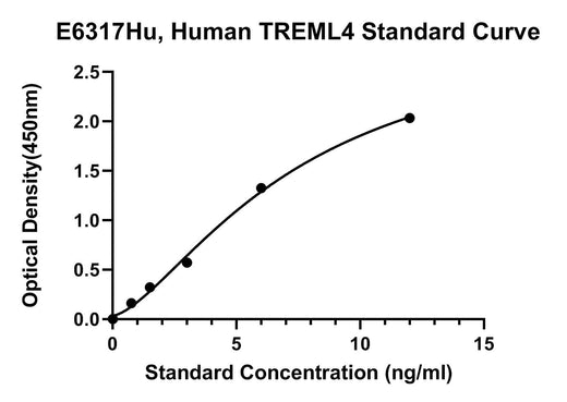 BT LAB manufacturer product image