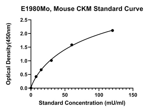BT LAB manufacturer product image