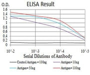 BT LAB manufacturer product image