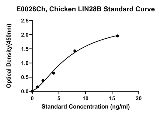 BT LAB manufacturer product image