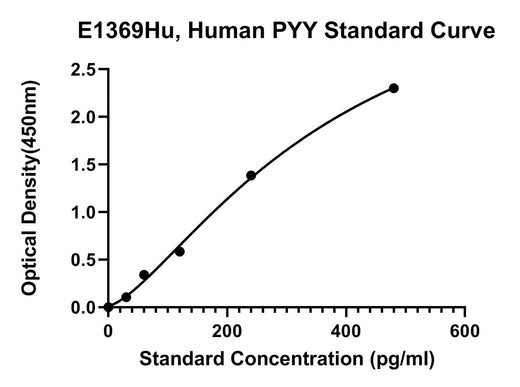 BT LAB manufacturer product image