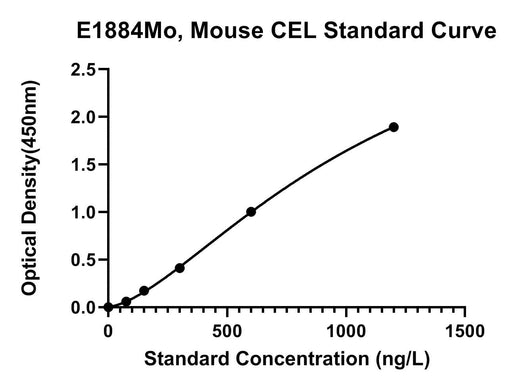 BT LAB manufacturer product image