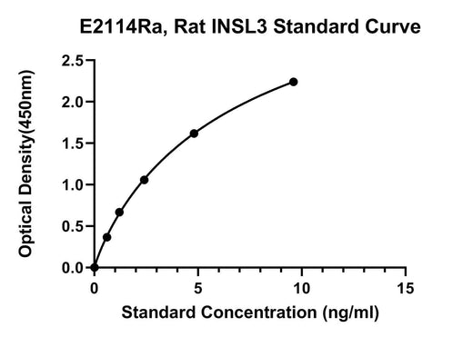 BT LAB manufacturer product image