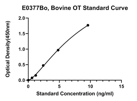 BT LAB manufacturer product image