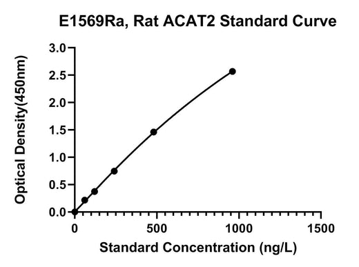 BT LAB manufacturer product image