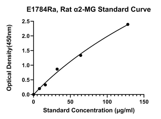 BT LAB manufacturer product image