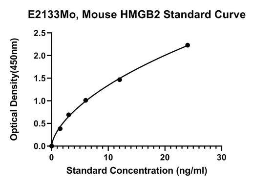 BT LAB manufacturer product image
