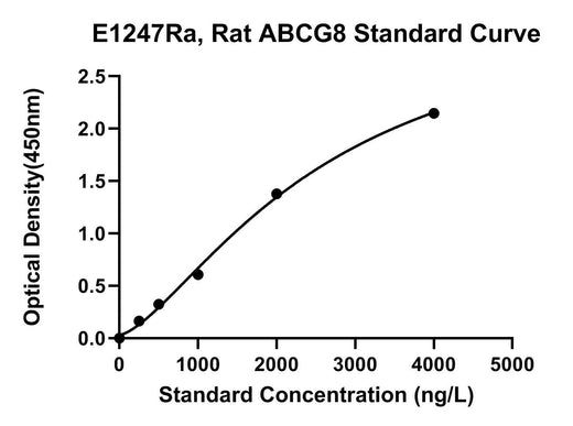 BT LAB manufacturer product image