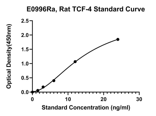 BT LAB manufacturer product image