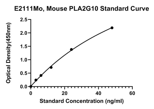 BT LAB manufacturer product image
