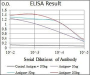 BT LAB manufacturer product image