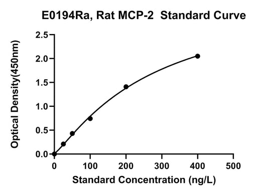 BT LAB manufacturer product image