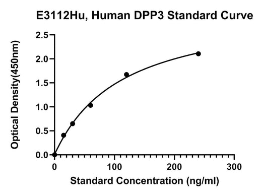 BT LAB manufacturer product image