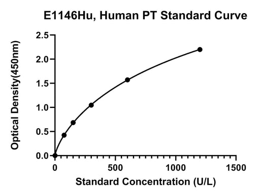 BT LAB manufacturer product image
