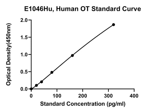 BT LAB manufacturer product image