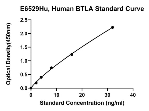 BT LAB manufacturer product image