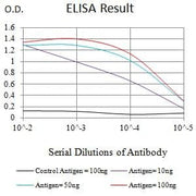 BT LAB manufacturer product image