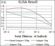 BT LAB manufacturer product image