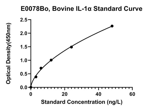 BT LAB manufacturer product image