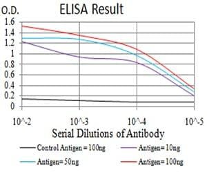 BT LAB manufacturer product image