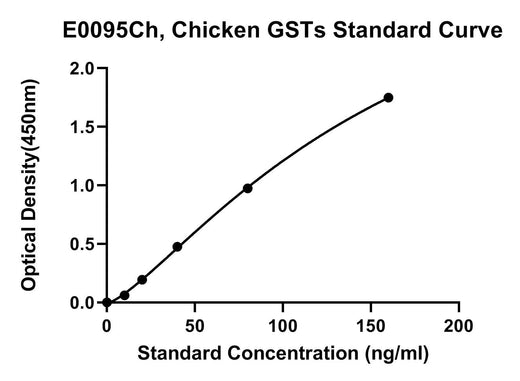 BT LAB manufacturer product image