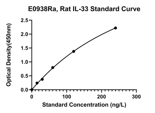 BT LAB manufacturer product image