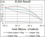 BT LAB manufacturer product image