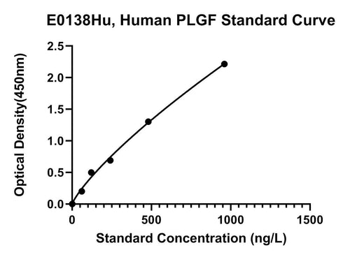 BT LAB manufacturer product image