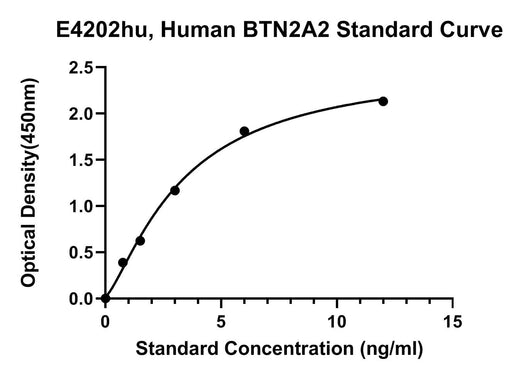 BT LAB manufacturer product image