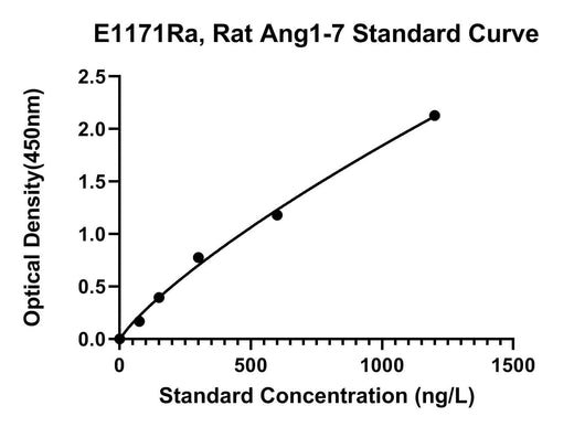 BT LAB manufacturer product image