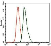 BT LAB manufacturer product image