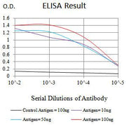 BT LAB manufacturer product image