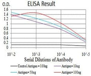 BT LAB manufacturer product image