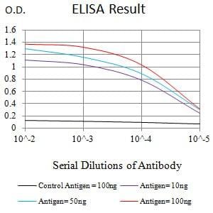 BT LAB manufacturer product image
