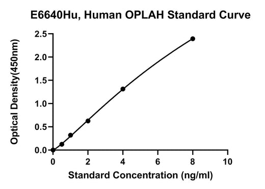 BT LAB manufacturer product image