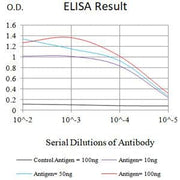 BT LAB manufacturer product image