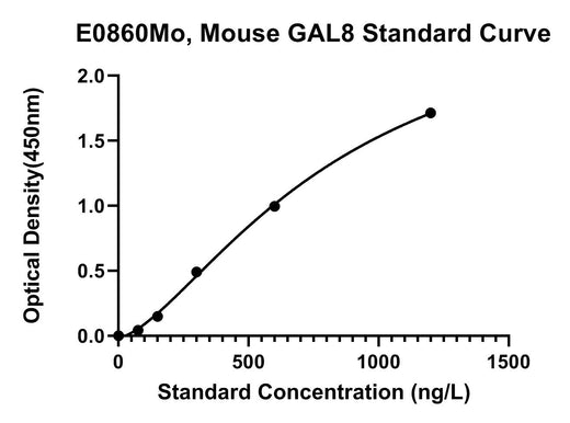 BT LAB manufacturer product image