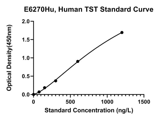 BT LAB manufacturer product image