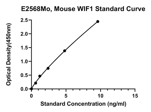 BT LAB manufacturer product image