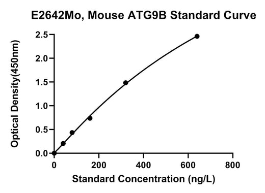 BT LAB manufacturer product image