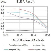 BT LAB manufacturer product image