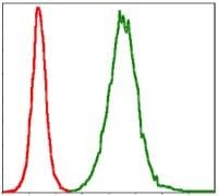 BT LAB manufacturer product image