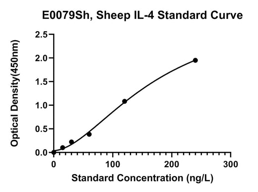 BT LAB manufacturer product image
