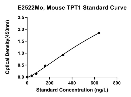 BT LAB manufacturer product image