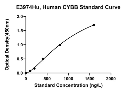 BT LAB manufacturer product image